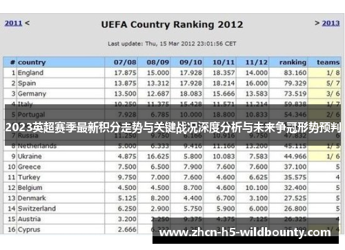 2023英超赛季最新积分走势与关键战况深度分析与未来争冠形势预判