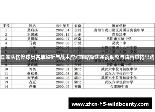 国家队伤停球员名单解析与战术应对策略聚焦备战调整与阵容重构思路