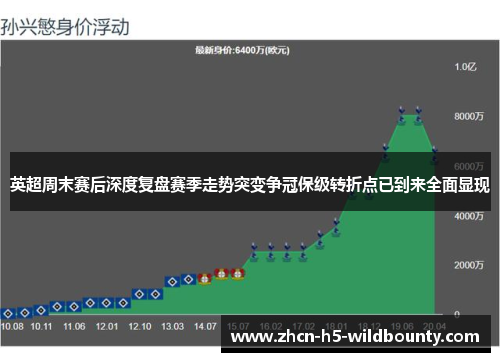 英超周末赛后深度复盘赛季走势突变争冠保级转折点已到来全面显现