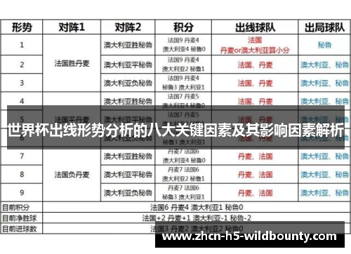 世界杯出线形势分析的八大关键因素及其影响因素解析
