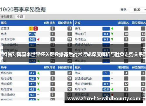 科曼对阵国米世界杯关键数据背后战术逻辑深度解析与胜负走势关系