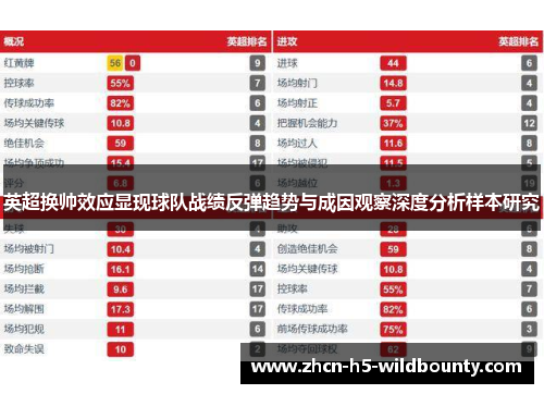 英超换帅效应显现球队战绩反弹趋势与成因观察深度分析样本研究