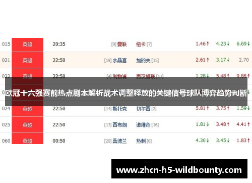 欧冠十六强赛前热点剧本解析战术调整释放的关键信号球队博弈趋势判断 欧冠十六强赛前热点剧本解析战术调整释放的关键信号球队博弈趋势判断